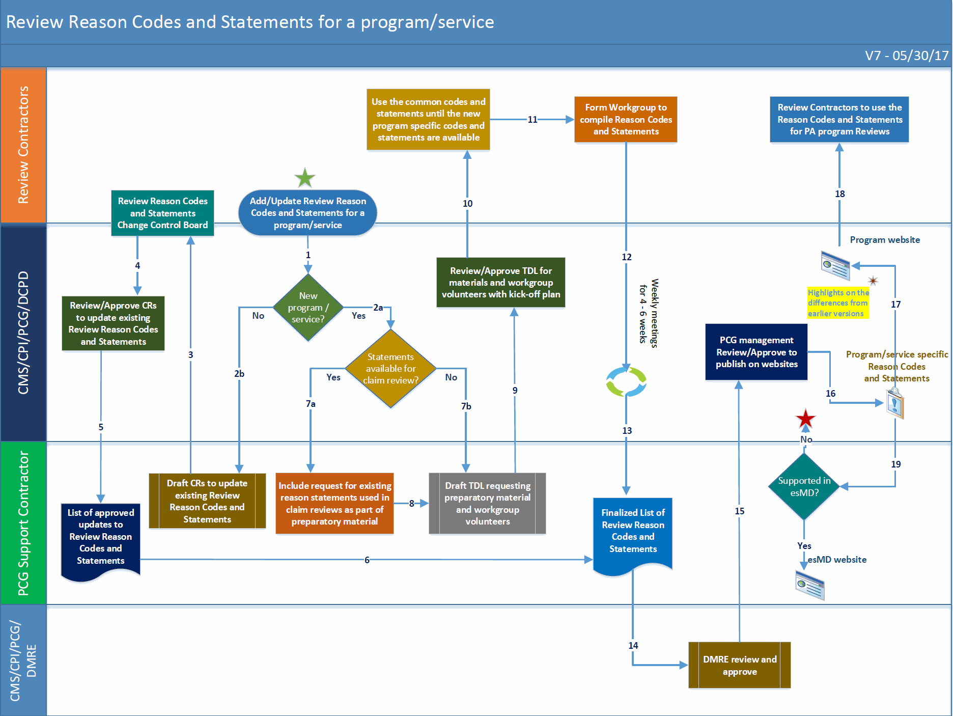 Odoo CMS - a big picture